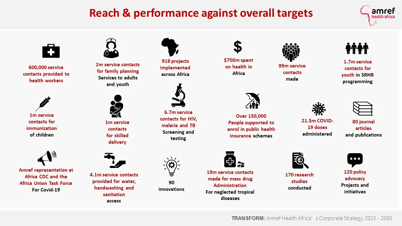 Overall-reach-of-the-period-201-2022-strategy